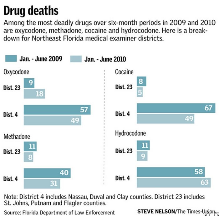 Christian Substance Abuse